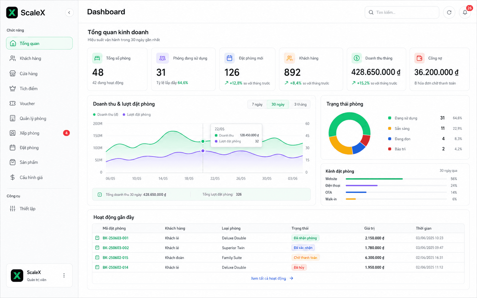 ScaleX Hotel dashboard