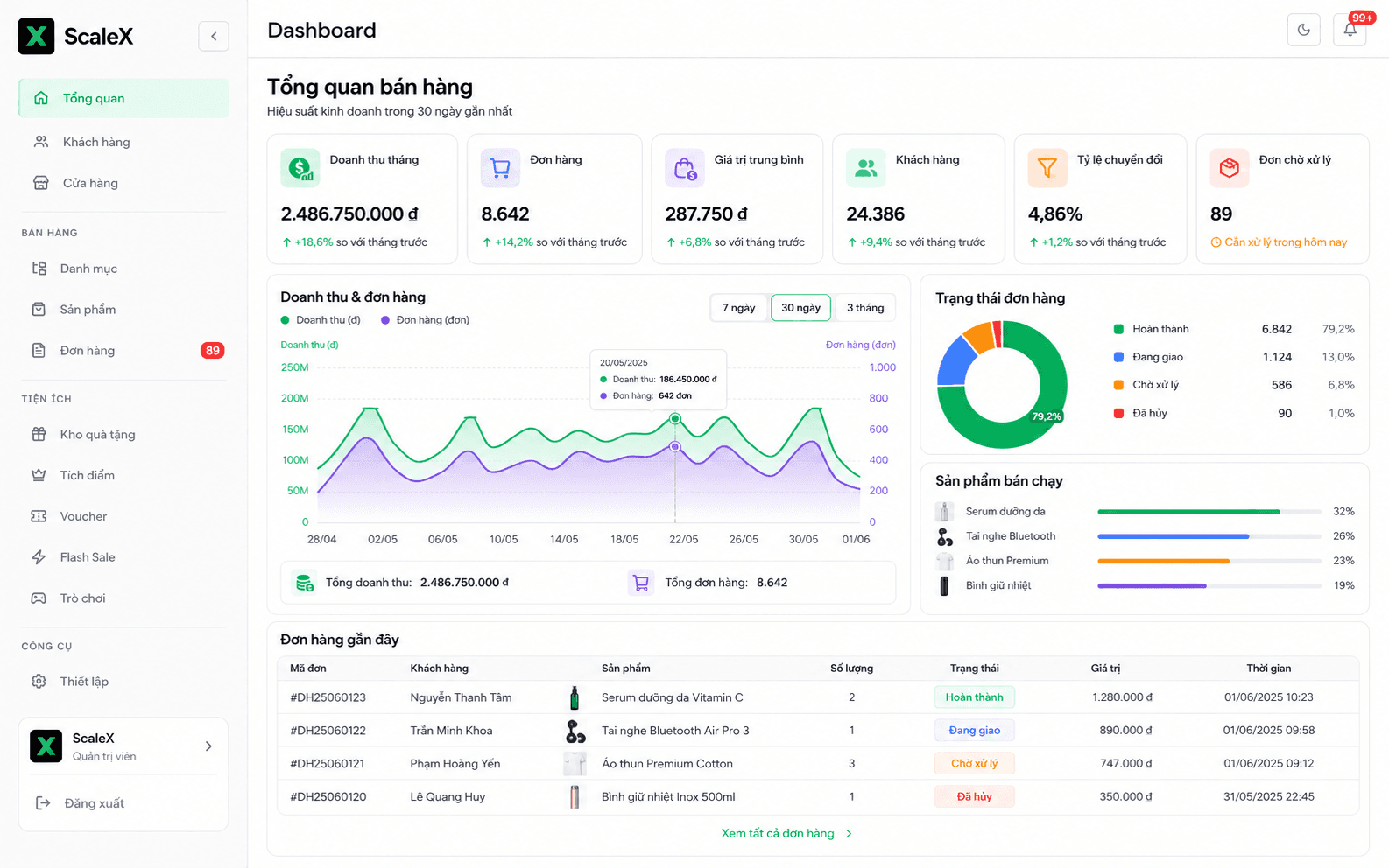ScaleX Retail dashboard