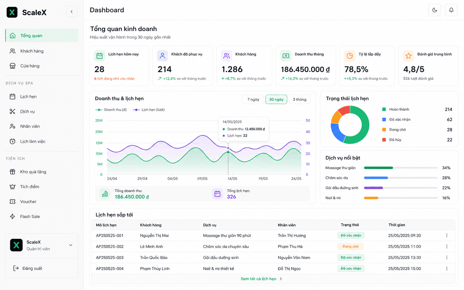 ScaleX Spa dashboard